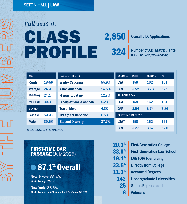 Tables and charts