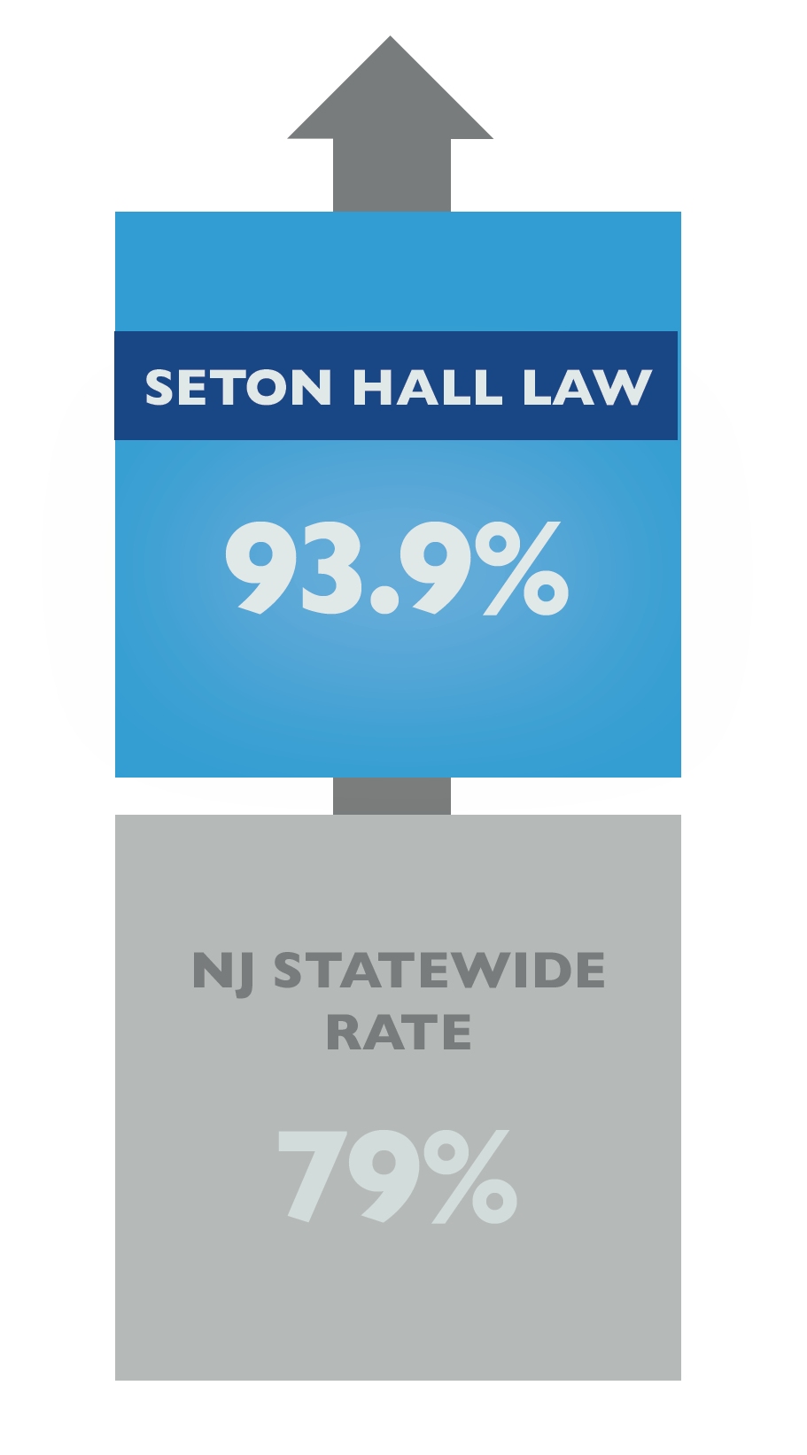 New Jersey Bar Exam Pass Rates (2019)
