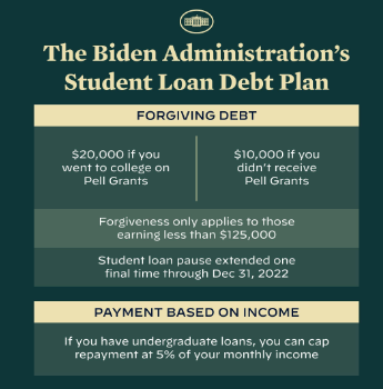 Student Loan Debt Plan
