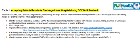 Table 1: Accepting Patients Discharged from Hospital during COVID-19 Pandemic