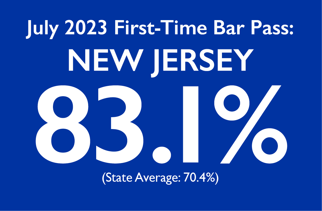 Seton Hall Law's overall bar passage rate for NJ Bar first-time test takers from the class of 2023 was 83.1%.